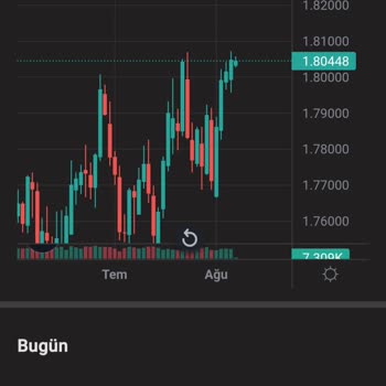 Fxpro Forex Şirketi Stop Patlatma
