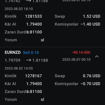 Fxpro Forex Şirketi Stop Patlatma