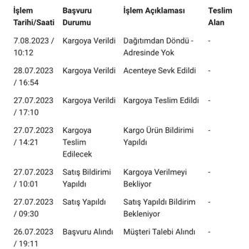 VakıfBank Ve Kuryenet Yalan Söylüyor!