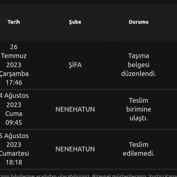 Kargom Yurtiçi Kargo'da Kayıp