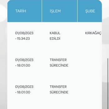 PTT Kargo Ankara Kim Kargoyu Teslim Etmiyor