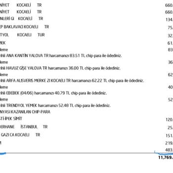 Akbank Haksız Kesilen Axess Üyelik Ücreti