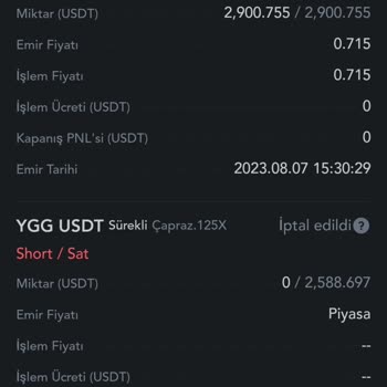 Mexc Vadeli İşlemlerde Haksızlık