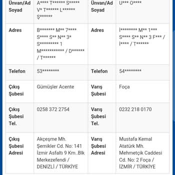Vivense Sipariş Teslimatının Teslim Olmaması Ve İptal Edilme Seçeneği Olmaması