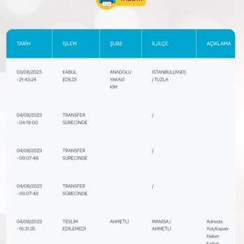 Enpara Evde Olmama Rağmen PTT Geldik Evde Yoktunuz Demesi