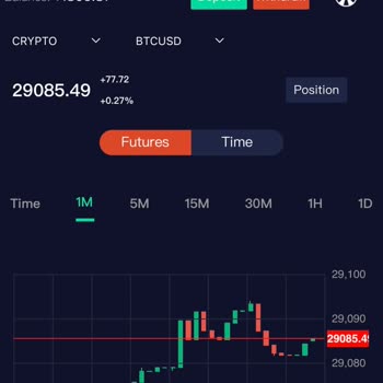 Okx Parayı Geri Vermiyor