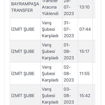 Kargoist Penti Siparişi Teslim Edilmemesi