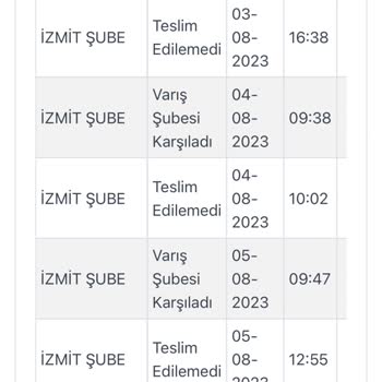 Kargoist Penti Siparişi Teslim Edilmemesi