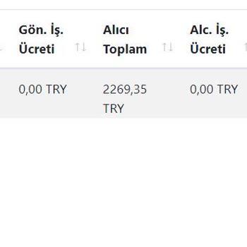 TEB Karaca Cüzdanımdaki Bakiyem Banka Hesabıma Geçmiyor