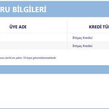 Fibabanka A. Ş Tarafından Haberim Olmadan Adıma Kredi Başvurusu