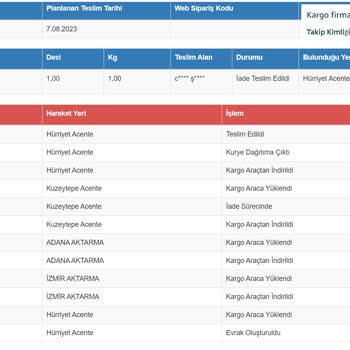 Sürat Kargo İşini Yapamıyor Kapatması Lazım
