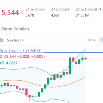 Mexc Borsası Paritenin Görmediği Seviyeleri Görmüş Gösterip Liq Etti!