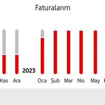 Vodafone Bilgim Dışında Tarifemi Değiştirdi