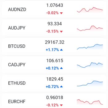 Usdc Investment Limited Bu Platform Güvenilir Değil!