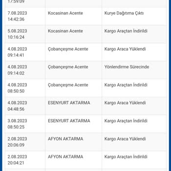 Sürat Kargo Teslim Edilmeyen Kargo