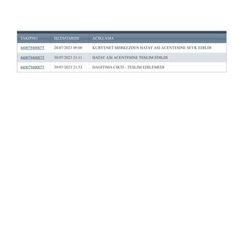 Kuryenet Kart Teslim Edilmemesi