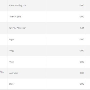 Garanti BBVA Haksız Kredi Kartı Yıllık Aidat Bedeli