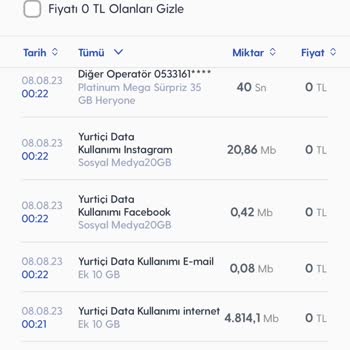 Turkcell Bir Günde 645 TL Fatura Yansıttı
