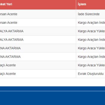Sürat Kargo Antorsan Acente Şube Kargomu Günlerdir Dağıtıma Çıkarmadı