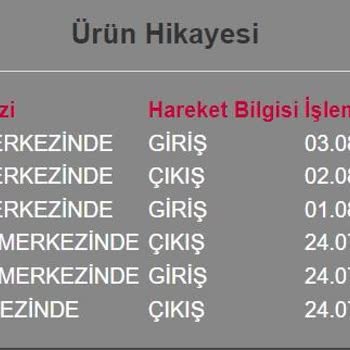Horoz Lojistik Tarafınca 15 Gündür Teslimat Yapılmaması