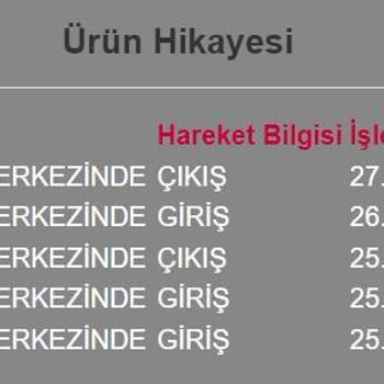 Horoz Lojistik Tarafınca 15 Gündür Teslimat Yapılmaması