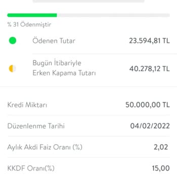 TEB Kredi Ana Parası Artmış