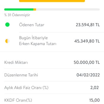 TEB Kredi Ana Parası Artmış