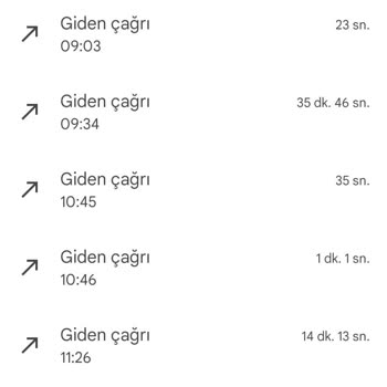 Vodafone İnternet Bağlantısı Müşteri Hizmetleri Memnuniyetsizliği