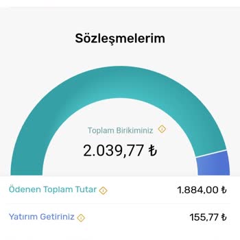 Fibabanka Otomatik Katılım Sözleşmesi İptali