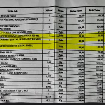 Migros Parama El Koydu
