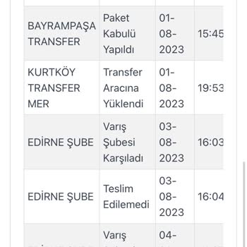 Kargoist Kargom Teslim Edilmedi