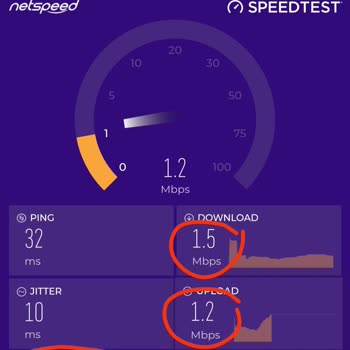 Vodafone İnternet Hızı Ve Şebeke Sorunu