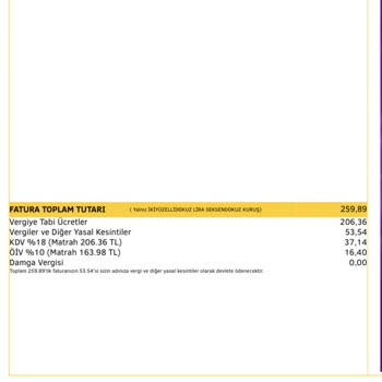 Millenicom İnternet Tarifesi Usulsüz Ücretlendirme!