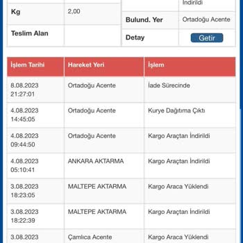 Sürat Kargo Siparişim Eve Gelmeden Geri Gönderildi
