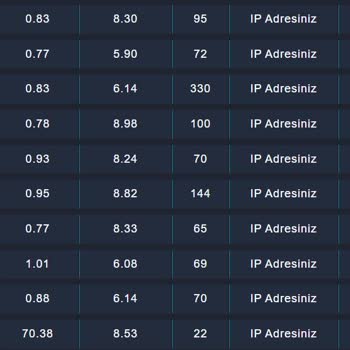 100 Mbps Alan Adama 1 Mbps Download Veren Millenicom!