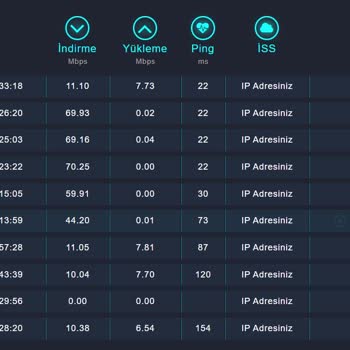 100 Mbps Alan Adama 1 Mbps Download Veren Millenicom!