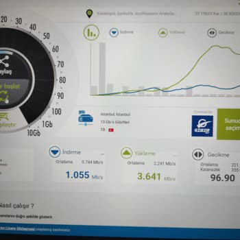 Gıbırnet İnternet Problemi ve Giderilememesi