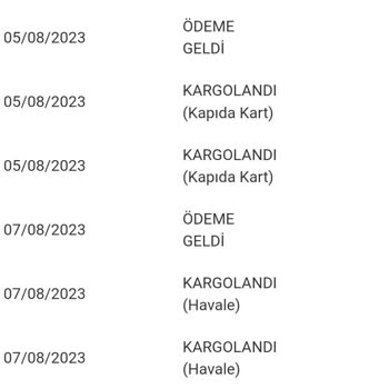 Buharkeyf Müşteriyi Önemsemiyor Ürünleri Göndermiyor