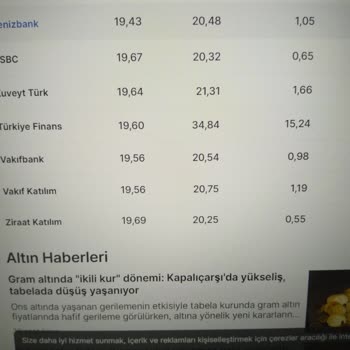 Kuveyt Türk Altın-Gümüş Hesaplarındaki Yüksek Makas Aralığı