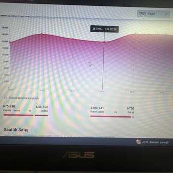 Yemeksepeti Restaurant Online Ödemeleri Eksik Yatırılıyor