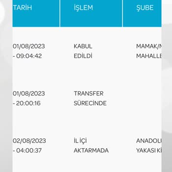 PTT Kargo Teslim Edilmeyen Kargo