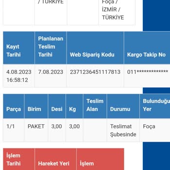 Sürat Kargo Teslim Edilmeyen Kargo