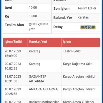 Sürat Kargo Teslim Edilmeyen Ürün