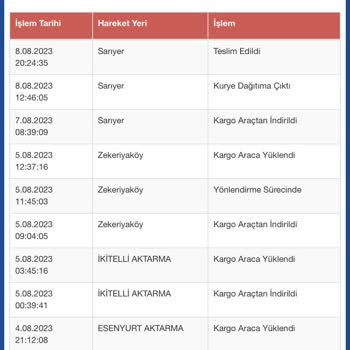 Sürat Kargo Kargo Teslim Sorunu