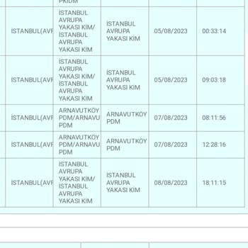 Teslim Edilmeyen PTT Kargo Siparişim
