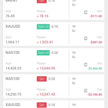 Xcm Yatırım Paramı Sıfırladı