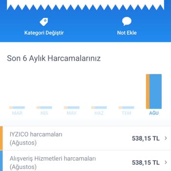 Betterme Üyeliği İptal Etmek İstiyorum