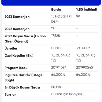 Haliç Üniversitesi Tıp Fakültesi Bölümünün Ücret Adaletsizliği