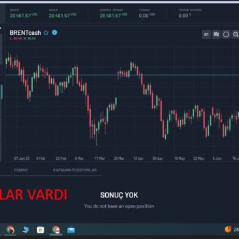Sint Market 20 Bin Dolardan 12 Bine Düşürdüler Sonra Hesabımı Kapattı.