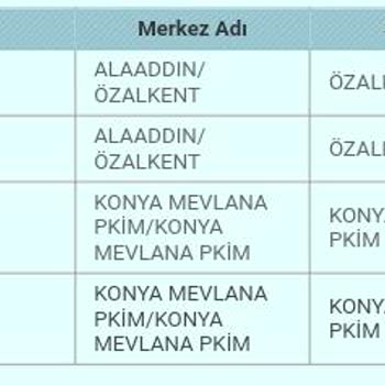 PTT Kargo Aynı Şubede Bekliyor